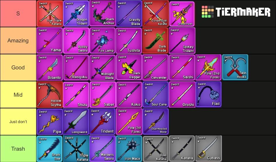 Todas as espadas Blox Fruits